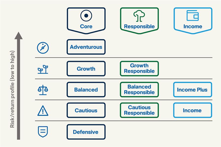 Fund diagram