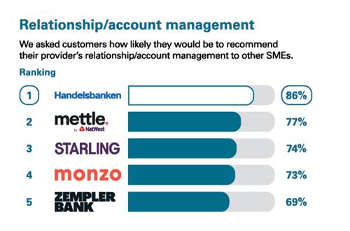 CMA survey - Relationship / account management
