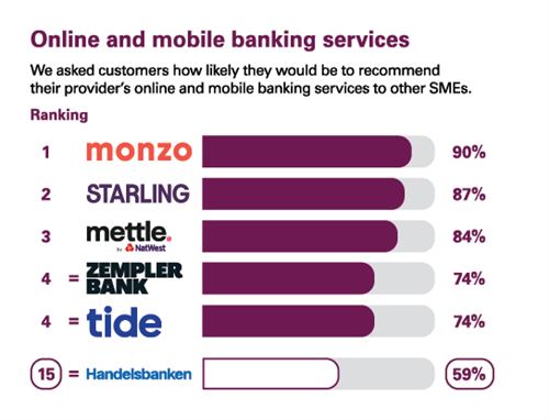 CMA survey - Online and mobile banking services