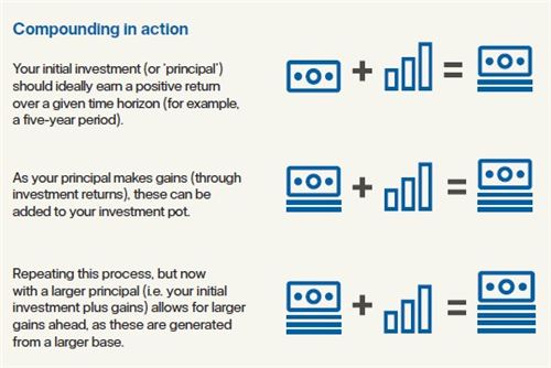 Compound in action graphic
