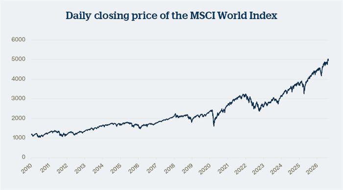 line graph